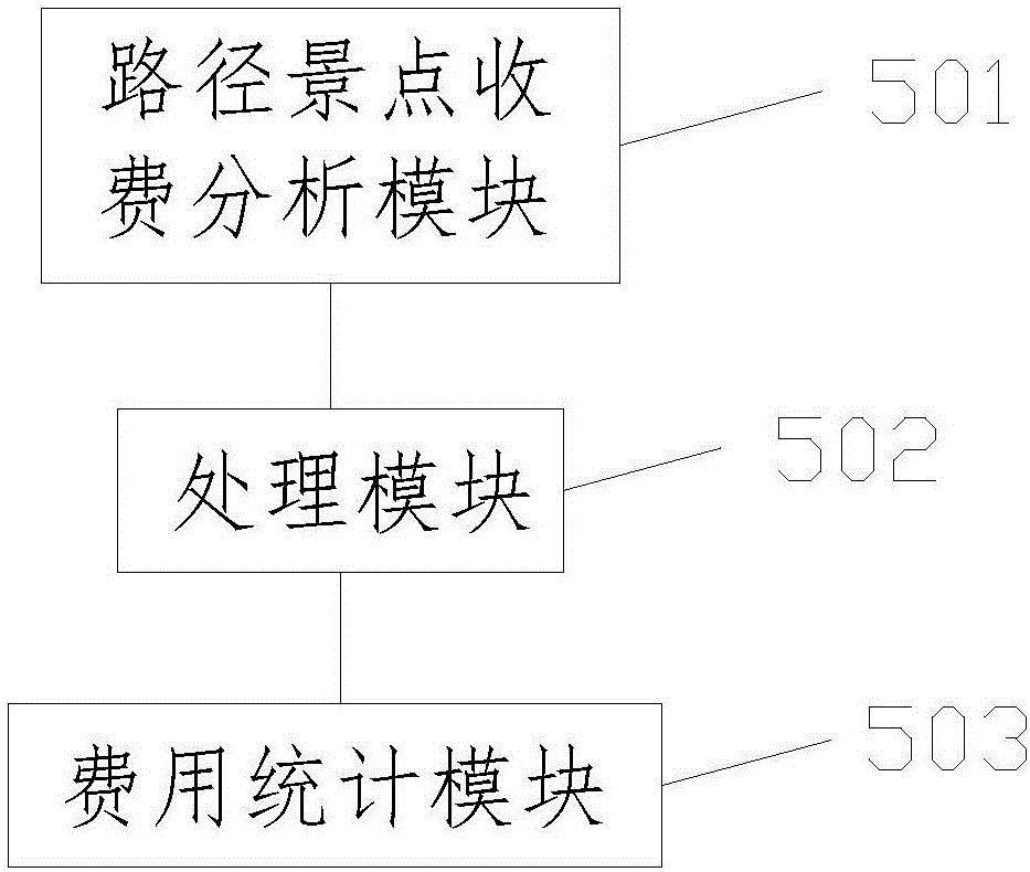 一種用于旅游景點的旅游時間優(yōu)化設備的制作方法與工藝