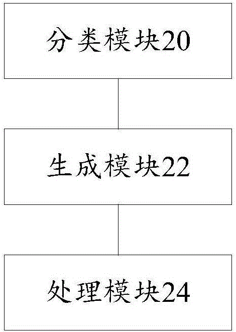 民航市场宏观指数的预测方法及系统与流程