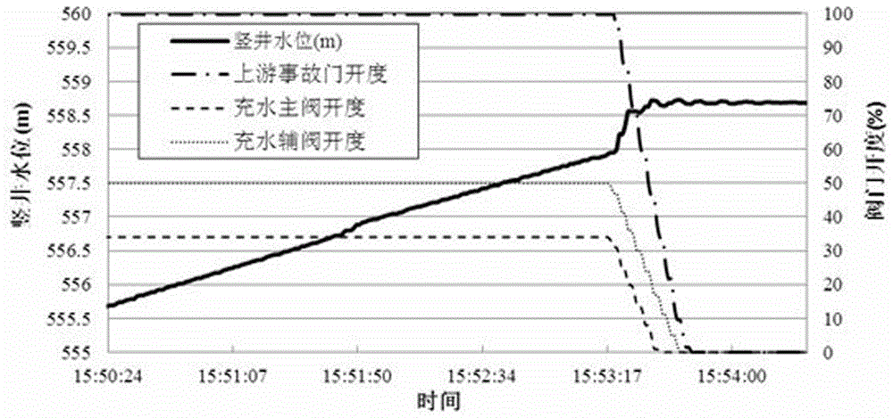 一种水力式升船机意外上闸事故的风险预测方法与流程