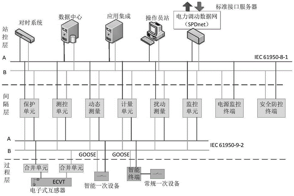 基于变异系数法的智能变电站二次系统可靠性评估方法与流程