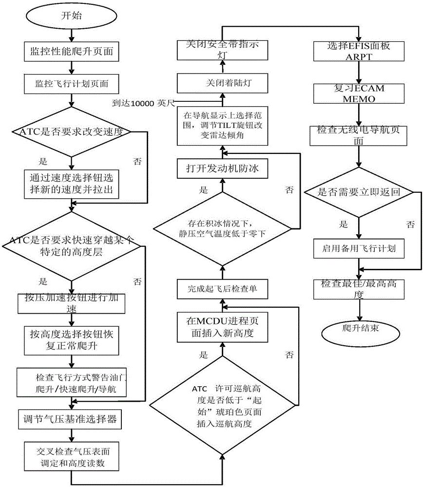 飞机操作差错探测方法和系统与流程