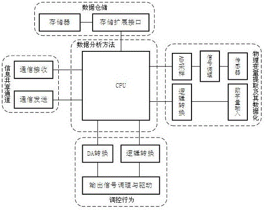 一种面向电力设备的智能化模型及其实现系统的制作方法与工艺