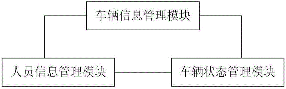 小區(qū)車輛管理系統(tǒng)的制作方法與工藝