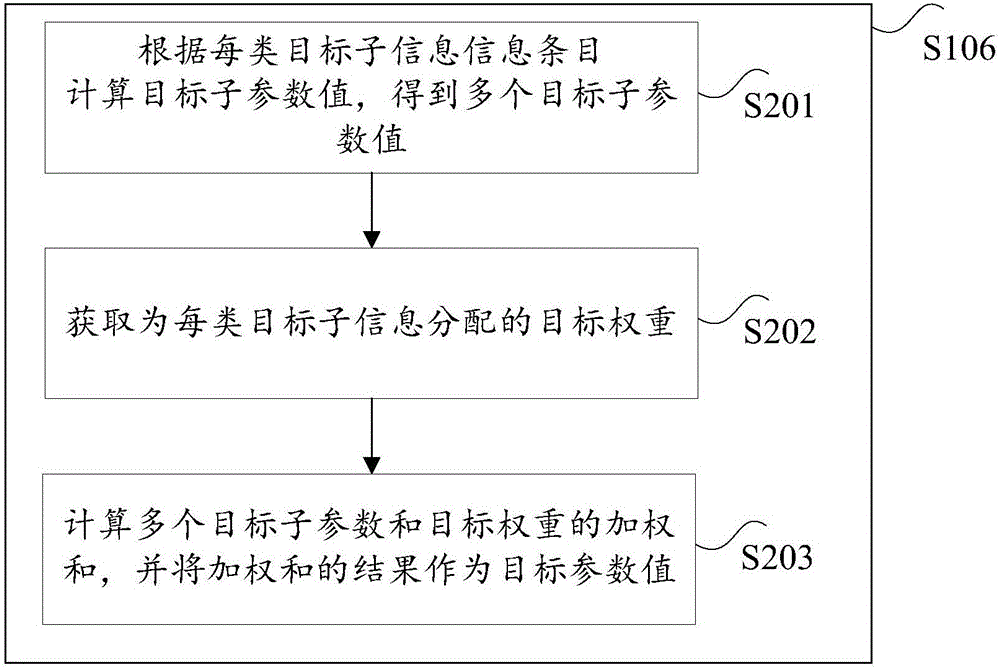 资产信息的评价系统及其信息的处理方法和装置与流程