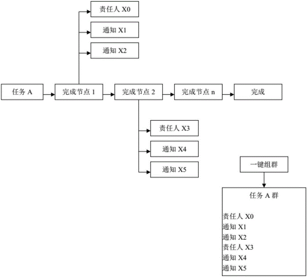 一种快速触发服务器数据检索及数据分析的方法与流程