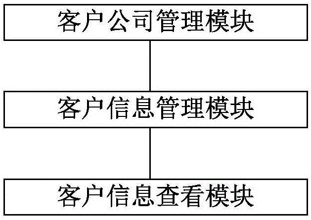 房产客户关系管理系统的制作方法与工艺