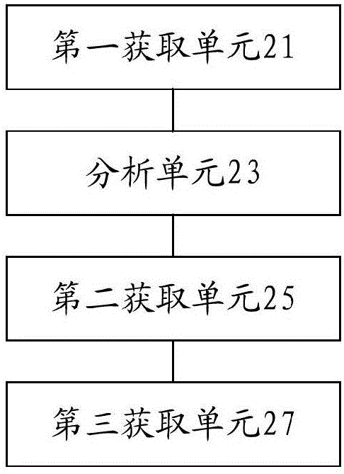 配网信息处理方法及装置与流程