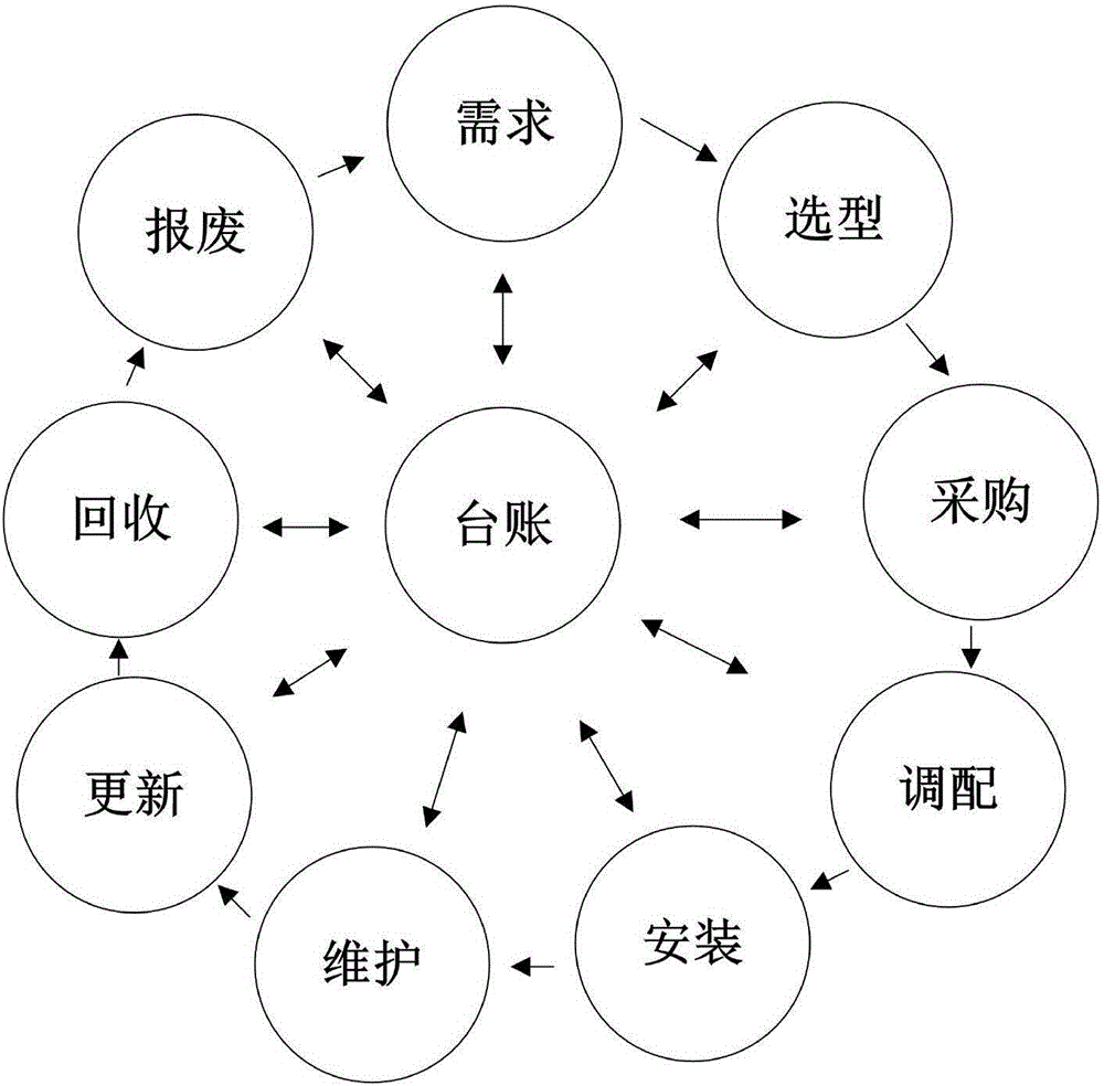 基于二维码技术的资产全生命周期管理系统的制作方法与工艺