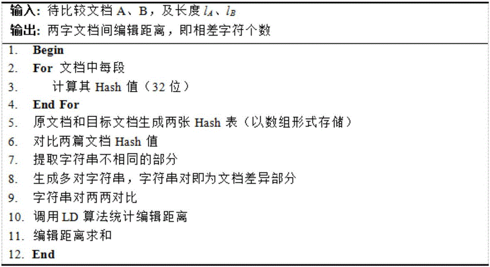 一種電子政務(wù)系統(tǒng)的績效評(píng)估方法及系統(tǒng)與流程