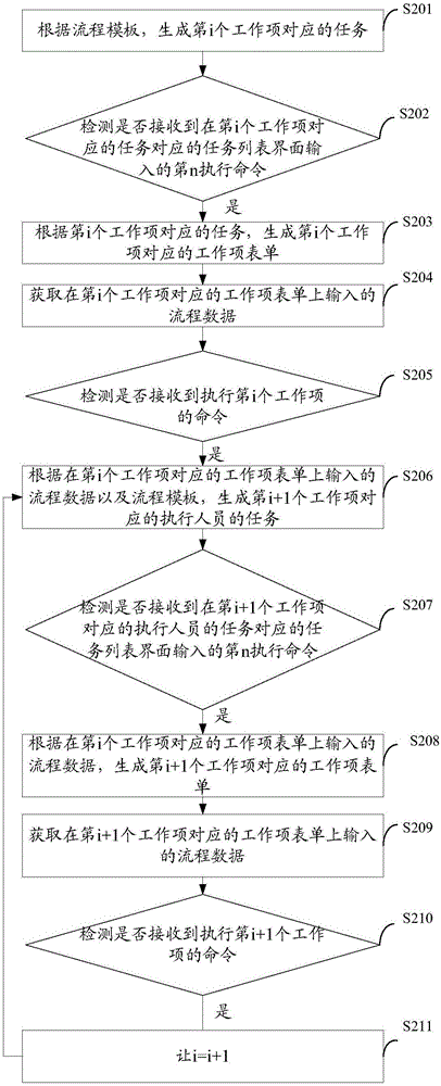 一種流程預(yù)告警方法和裝置與流程