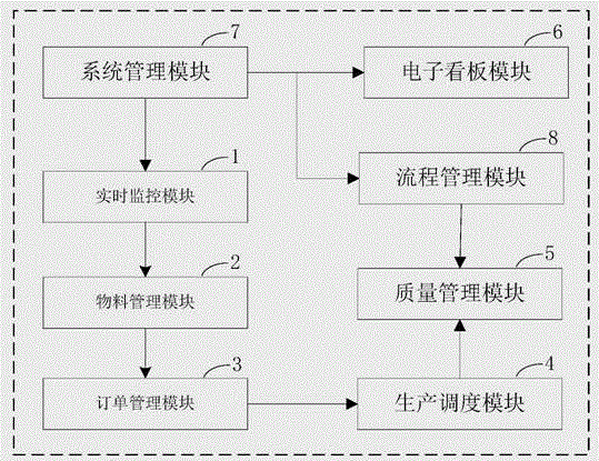 基于RFID的MES系統(tǒng)的制作方法與工藝