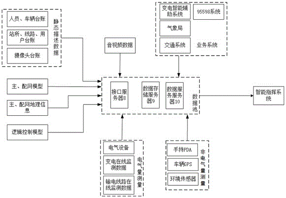 一種基于數(shù)據(jù)池的電力數(shù)據(jù)融合方法與流程