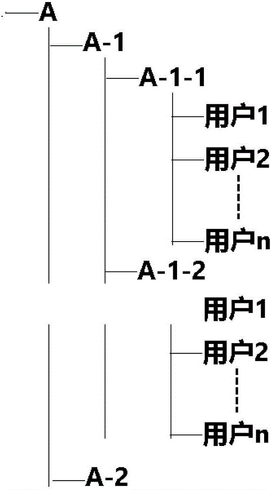 基于企業(yè)組織構(gòu)架進行應(yīng)用授權(quán)的方法與流程