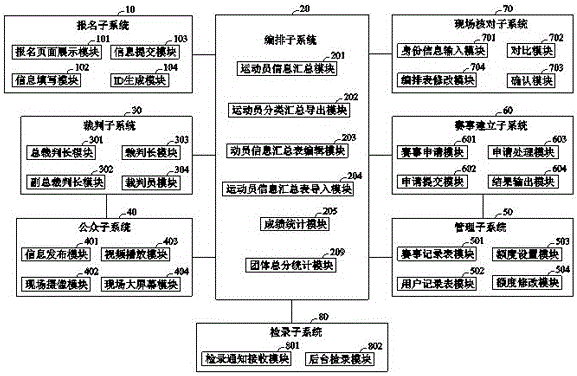 基于物联网的体育赛事管理系统的制作方法与工艺