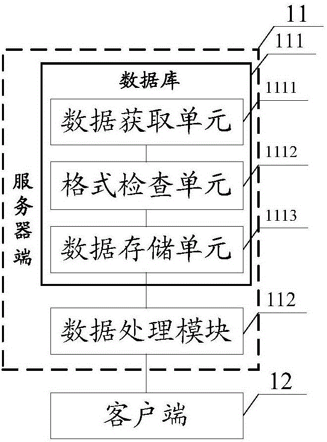 一种客服专员业务能力跟踪管理系统的制作方法与工艺