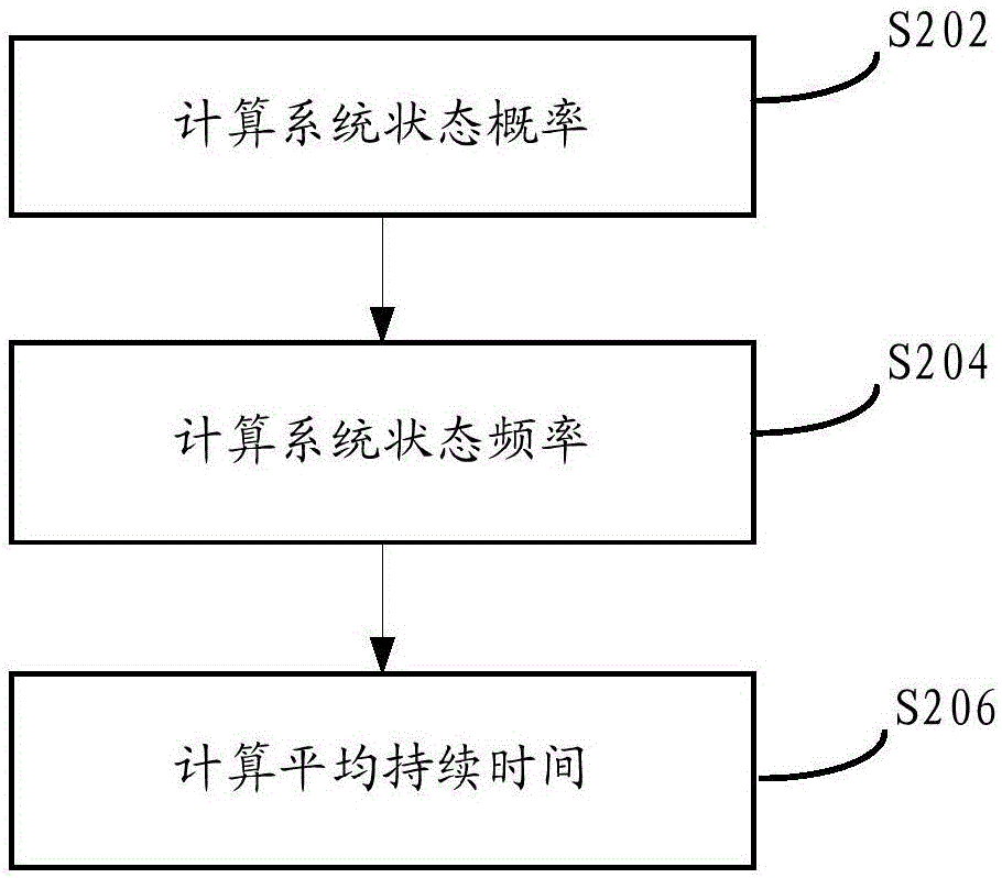 电力调度中的操作风险确定方法和装置与流程