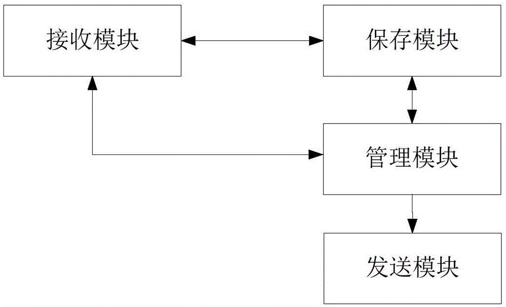 一种健身器材管理方法及装置与流程