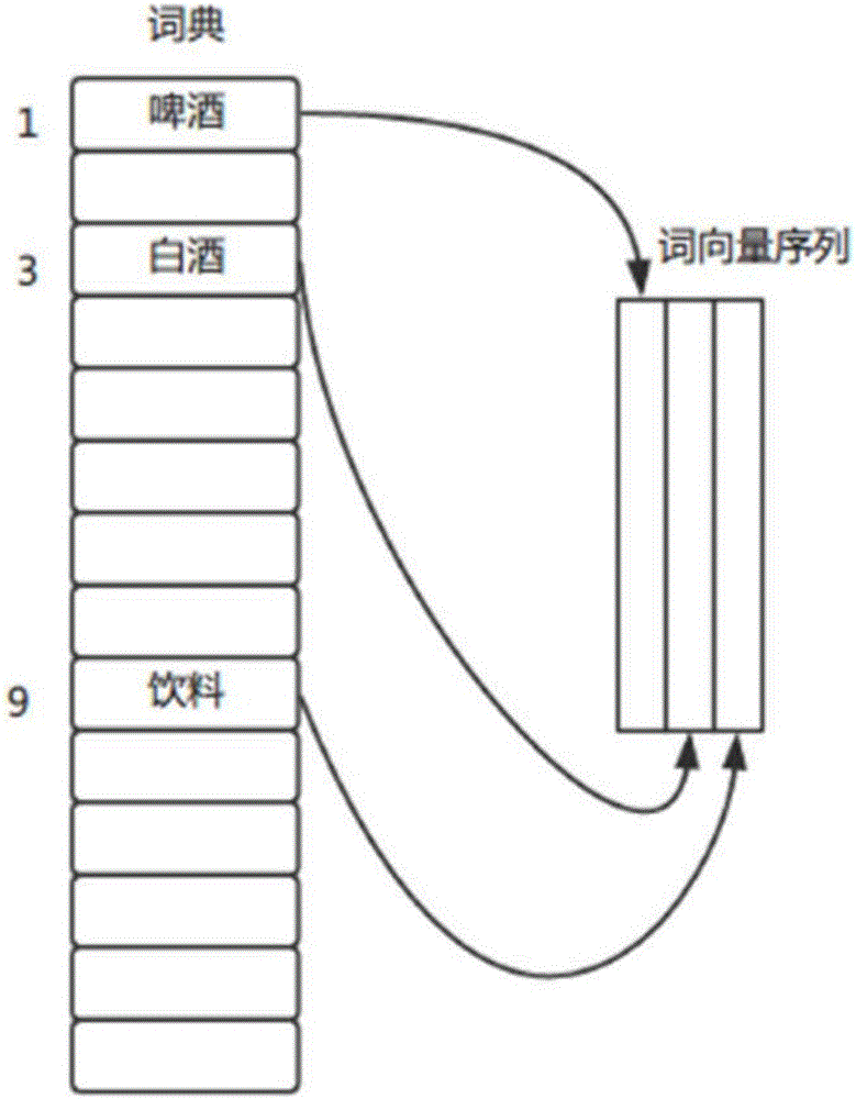 基于自動信息篩選的企業(yè)行業(yè)分類系統(tǒng)的制作方法與工藝