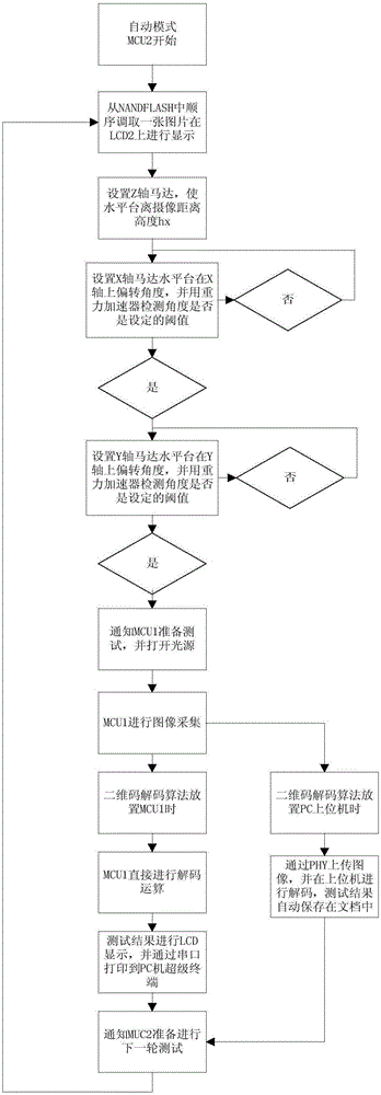 用于测试二维码解码算法的测试装置及测试方法与流程