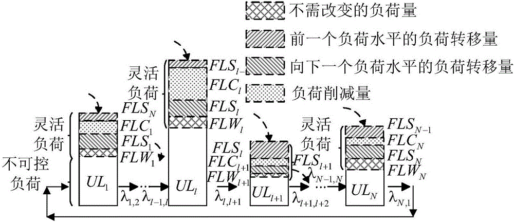 一種計(jì)及需求響應(yīng)的多狀態(tài)電力系統(tǒng)可靠性計(jì)算方法與流程