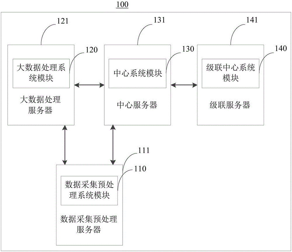 基于SOA架构的综合管理系统及数据处理方法与流程