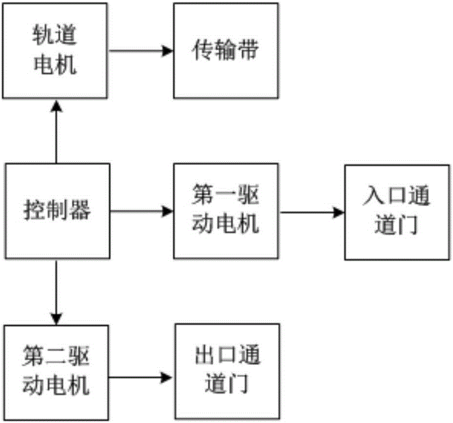 一種基于RFID技術(shù)的試卷流向管理系統(tǒng)及方法與流程