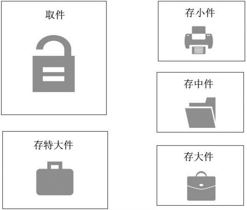 一种实体物品领取方法、装置和系统与流程