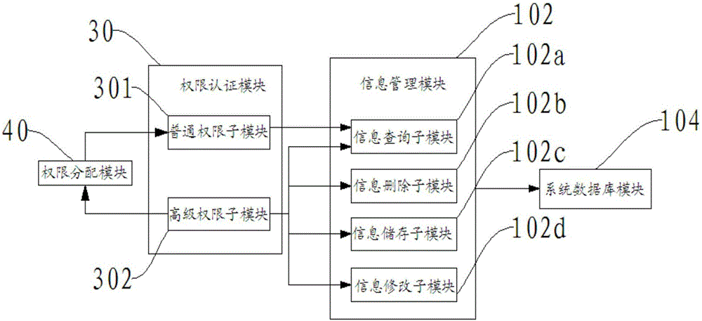 一种信访信息管理系统及其方法与流程