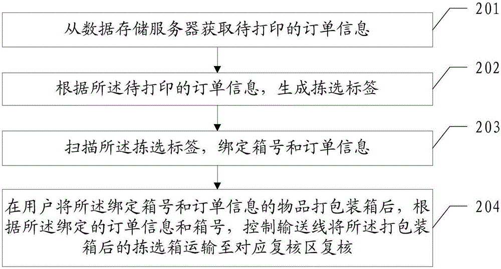 一种拣选方法及装置与流程