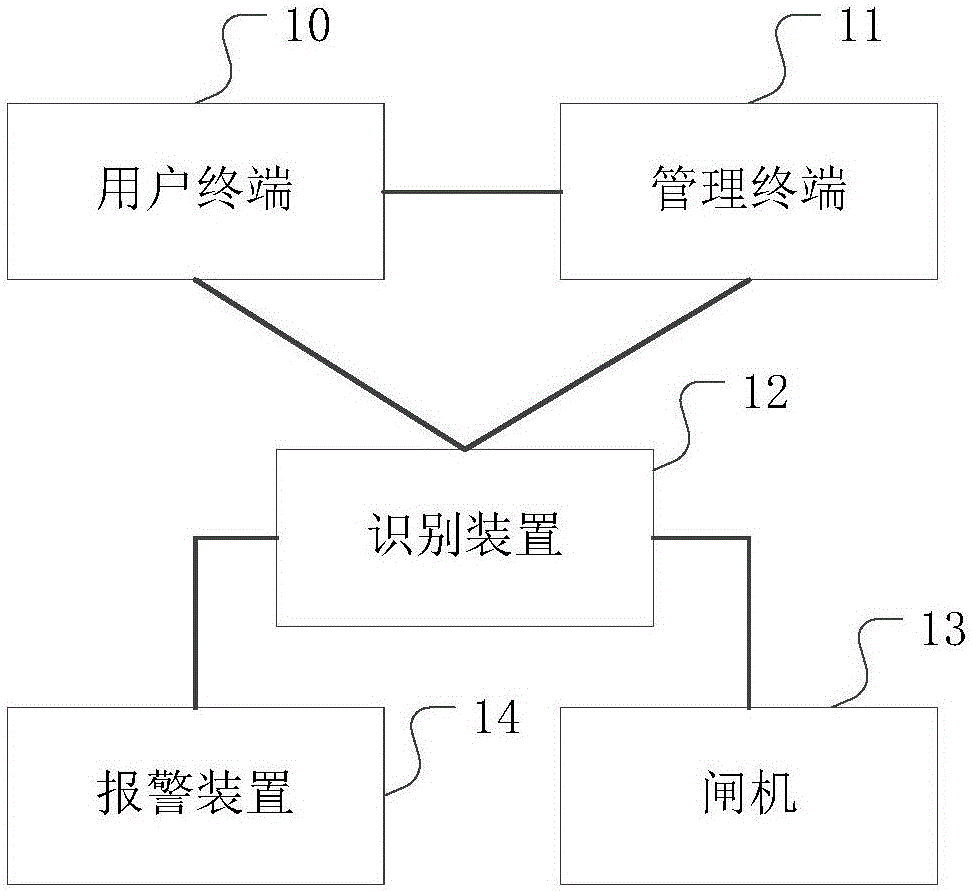 一種用于物品遷出的通信方法及系統(tǒng)與流程