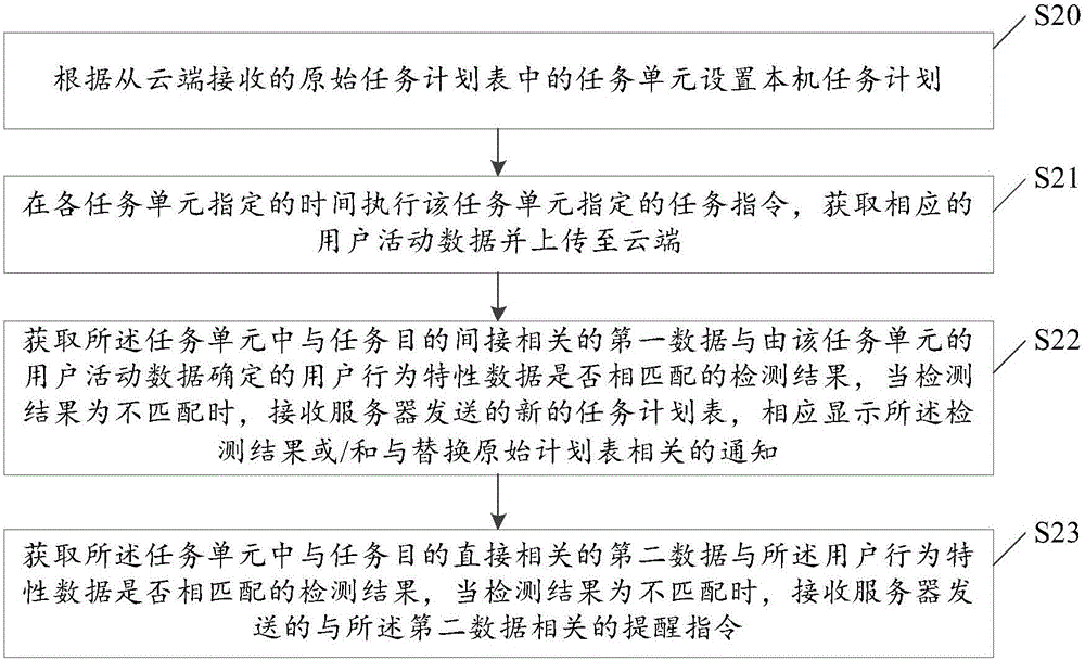 可穿戴设备任务计划调整方法和设备与流程