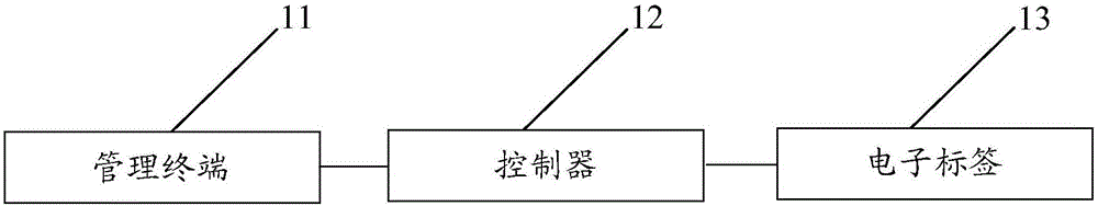 一種貨物揀選方法及系統(tǒng)與流程