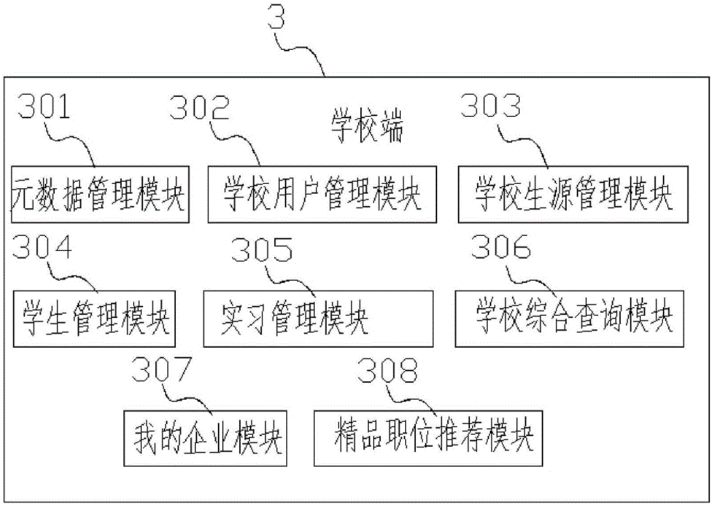 校企服務管理系統(tǒng)的制作方法與工藝