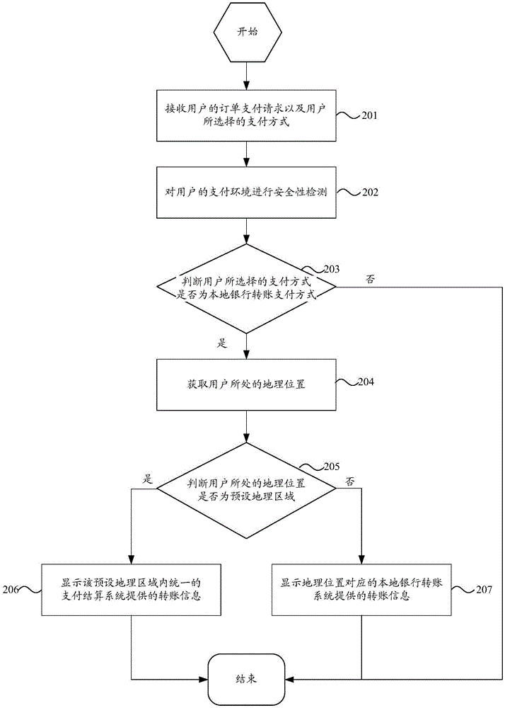 轉(zhuǎn)賬處理方法及裝置與流程