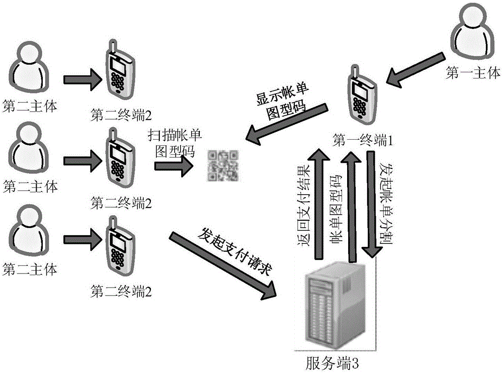 基于图型码的账单分割方法和系统与流程