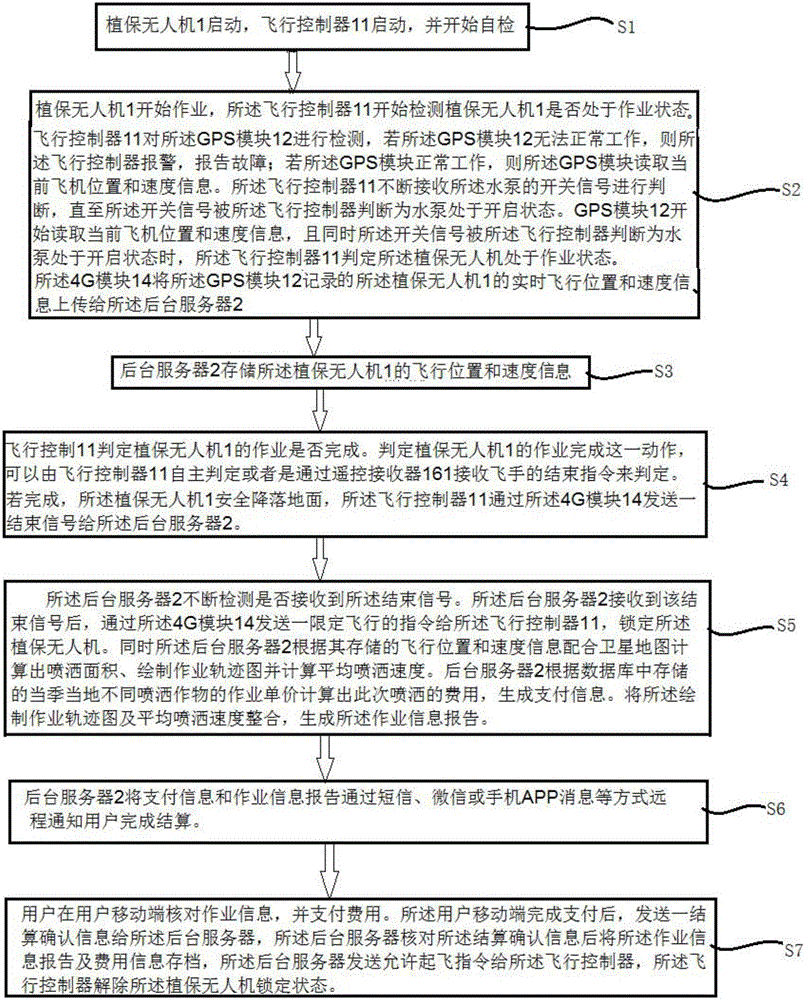 一种植保无人机作业费用自动计算和自助结算系统及方法与流程