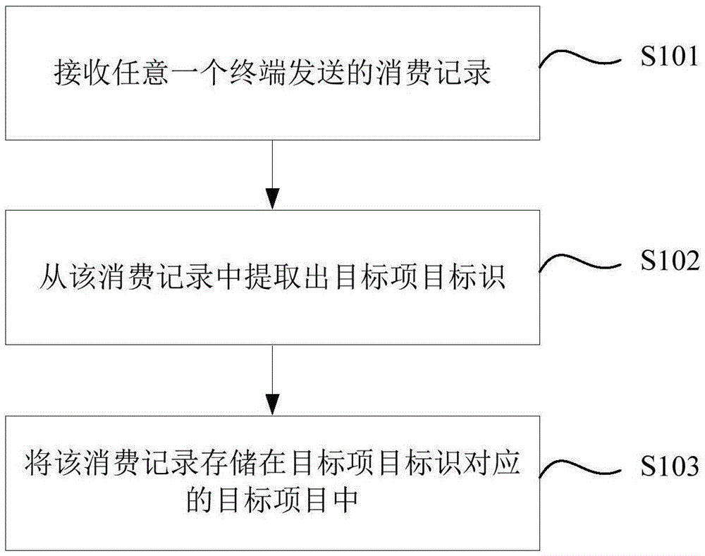 數(shù)據(jù)處理方法及裝置與流程