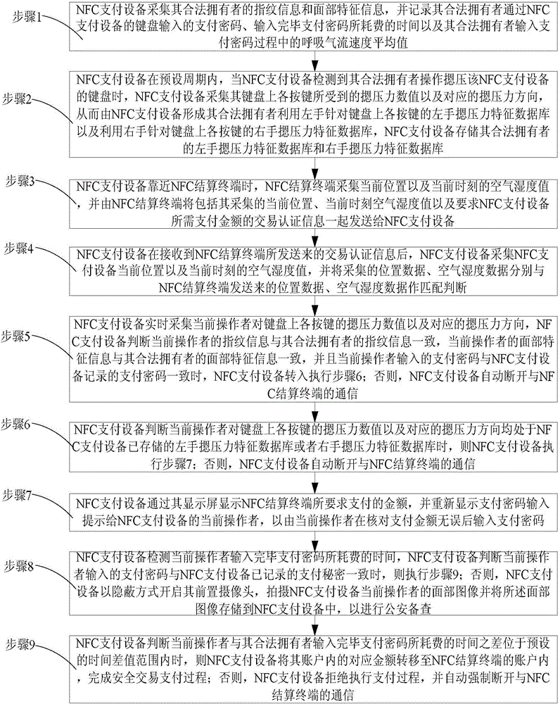 基于NFC的安全交易支付方法與流程