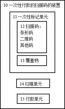 一次性付款的掃描碼的方法、裝置及系統(tǒng)與流程