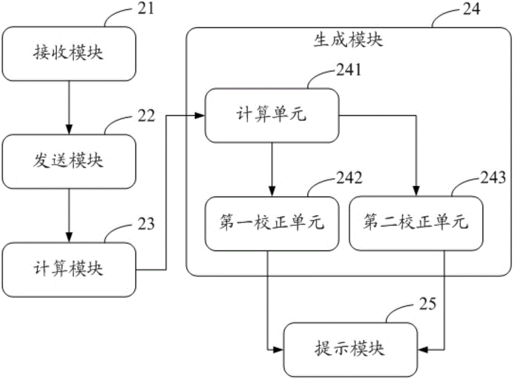 充值信息提示方法及装置与流程