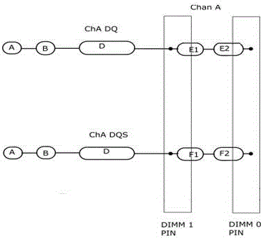 一种提升DDR信号传输质量的主板结构的制作方法与工艺