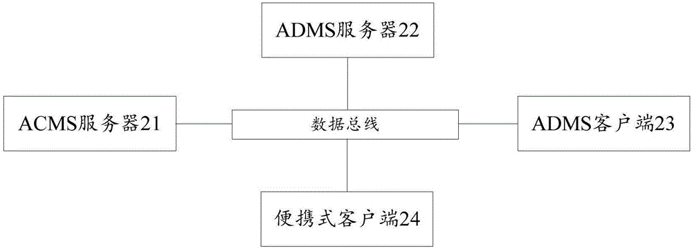 非航空性航班服务数据管理方法、系统及便携式客户端与流程