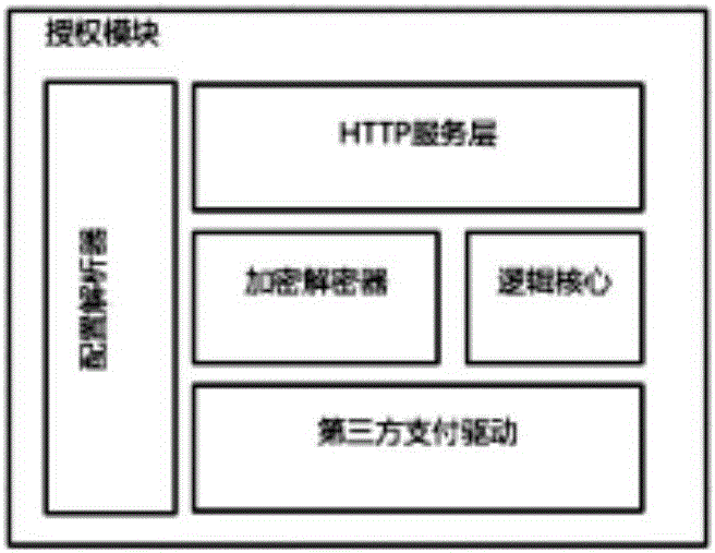 一種基于第三方支付的有限授權(quán)系統(tǒng)及其方法與流程