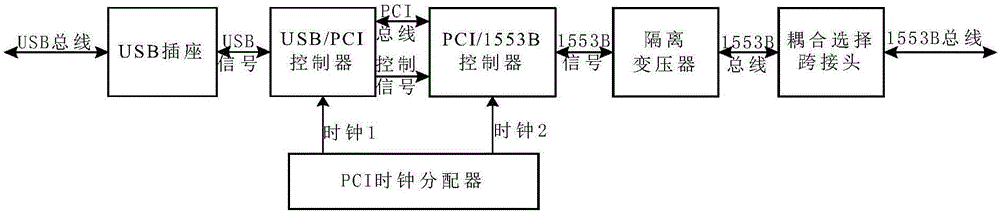 基于USB接口的1553B总线通讯模块的制作方法与工艺