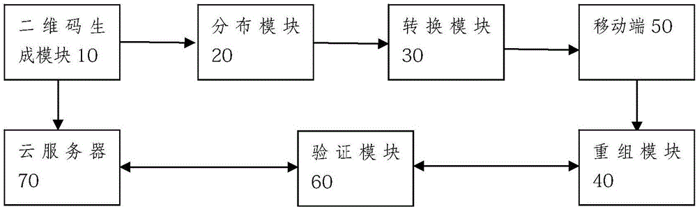 一种结合二维码扫描技术实现的防伪系统和方法与流程