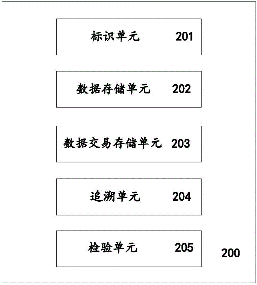 一種基于區(qū)塊鏈對藥品質(zhì)量安全進行全程監(jiān)控的方法及系統(tǒng)與流程