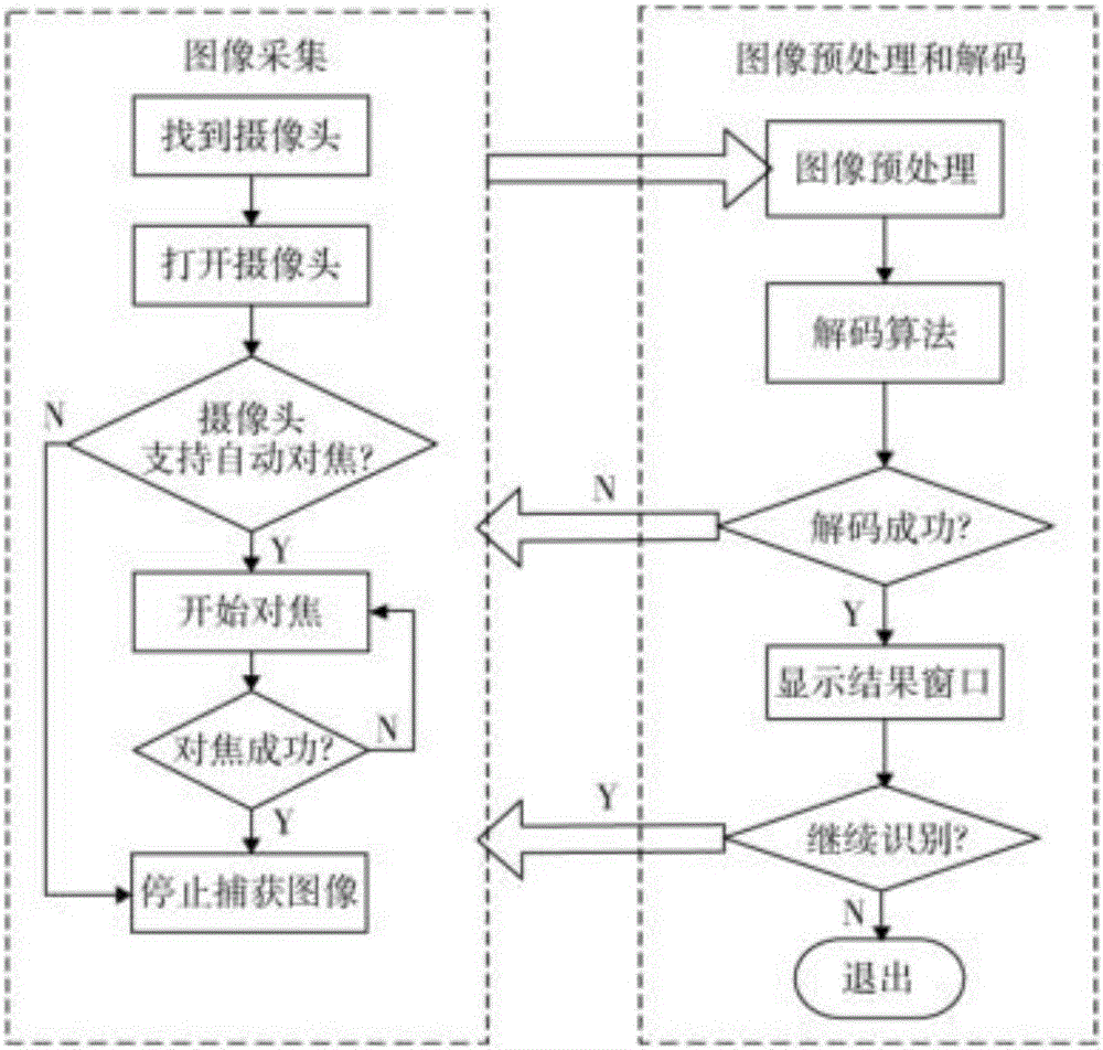 一種有機(jī)畜牧追溯監(jiān)測(cè)系統(tǒng)及方法與流程