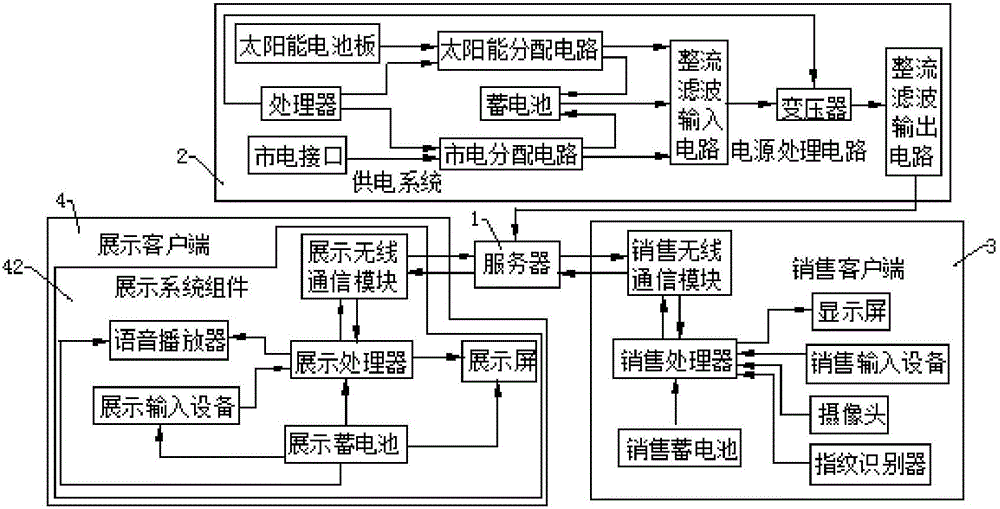 一種基于SAAS業(yè)務(wù)的移動數(shù)字化營銷平臺的制作方法與工藝