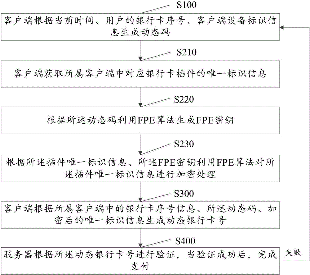 一种动态支付方法及系统与流程