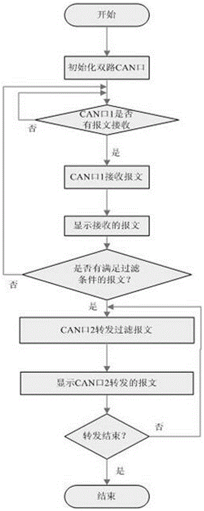 智能CAN集線器的制作方法與工藝